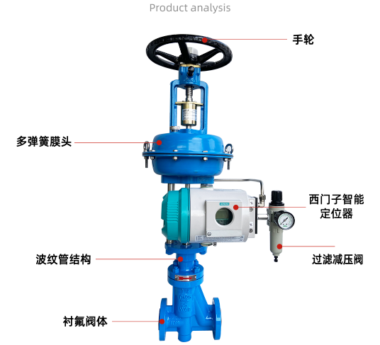 气动衬氟调节阀