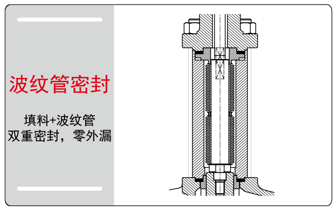 气动衬氟调节阀