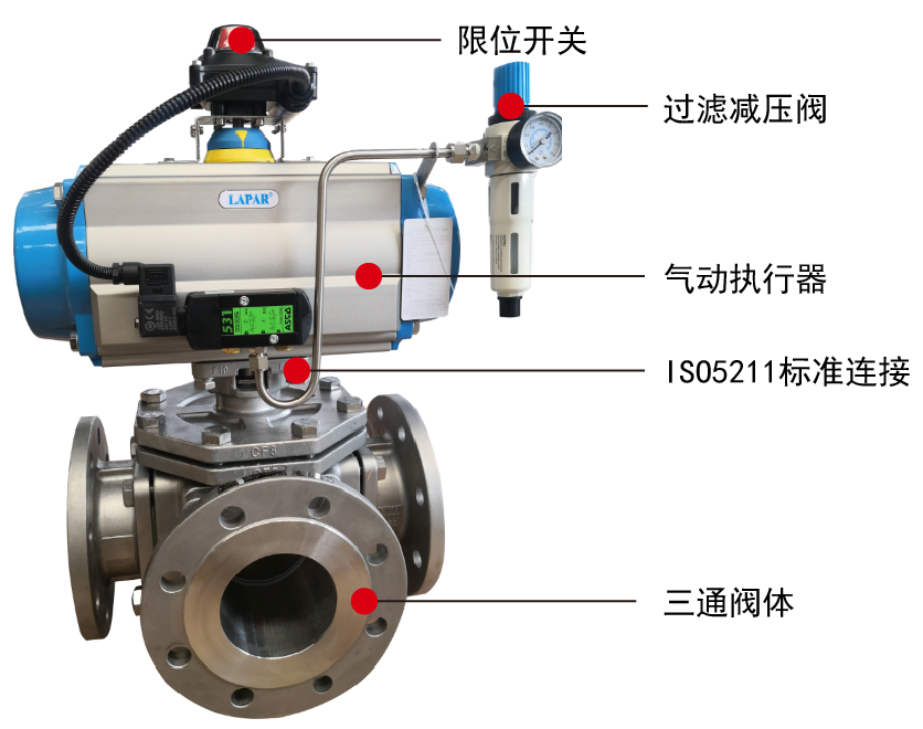 气动三通球阀