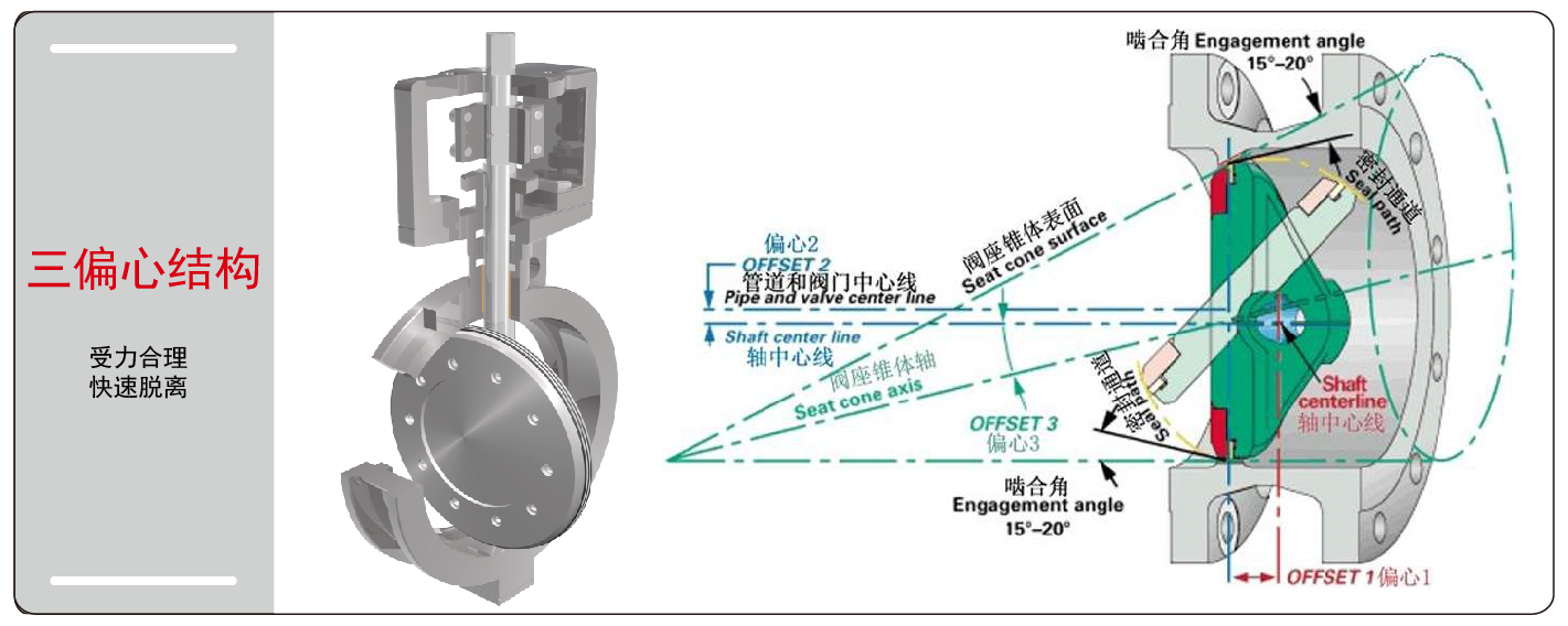 电动硬密封蝶阀结构