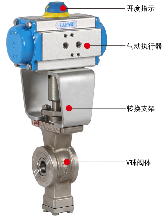 气动V型球阀