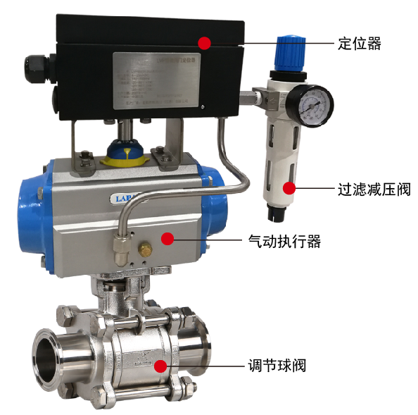 气动调节球阀
