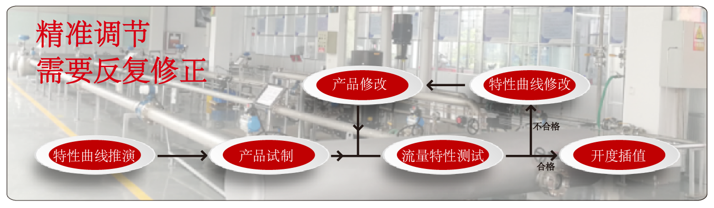 气动小流量调节阀