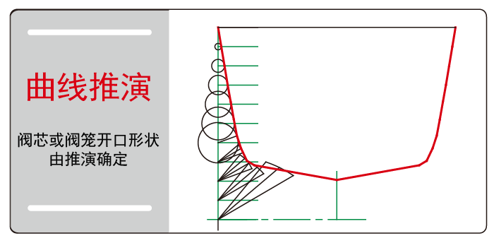 气动小流量调节阀