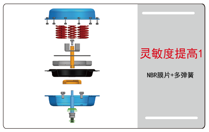 气动小流量调节阀