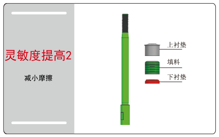 气动薄膜调节阀优点