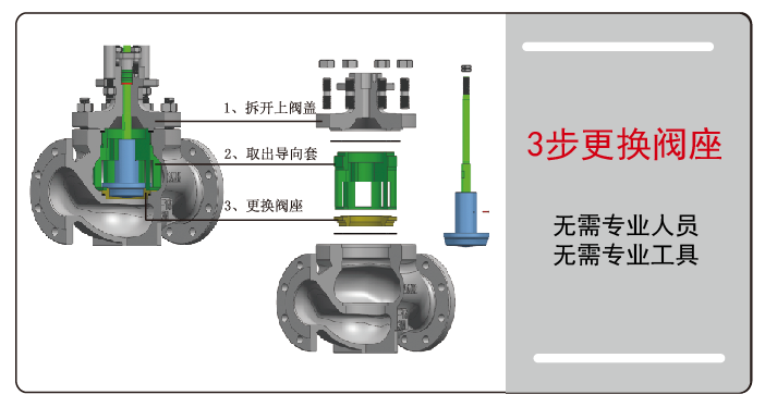 气动薄膜单座调节阀