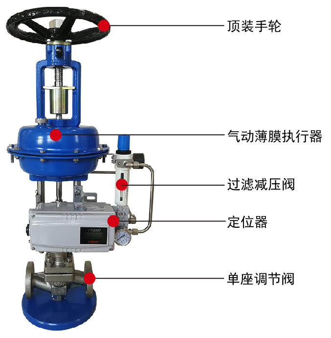 气动薄膜单座调节阀解析图