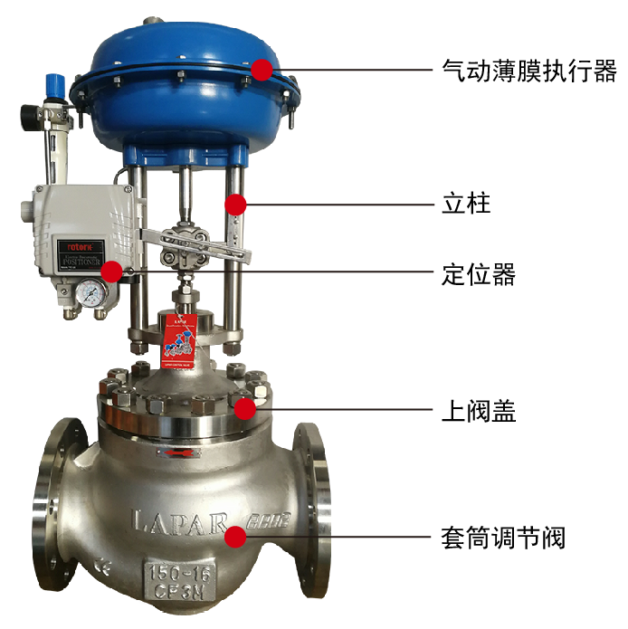 气动调节阀定位器演示图片