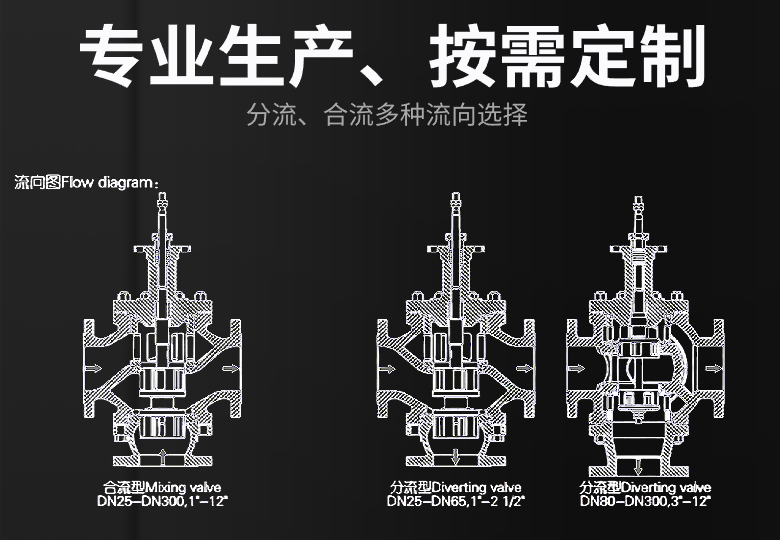 气动三通调节阀流向图