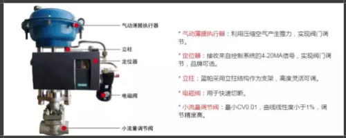 气动小流量调节阀