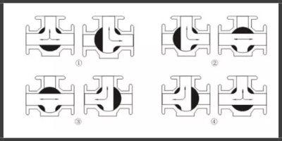 气动三通球阀流向图