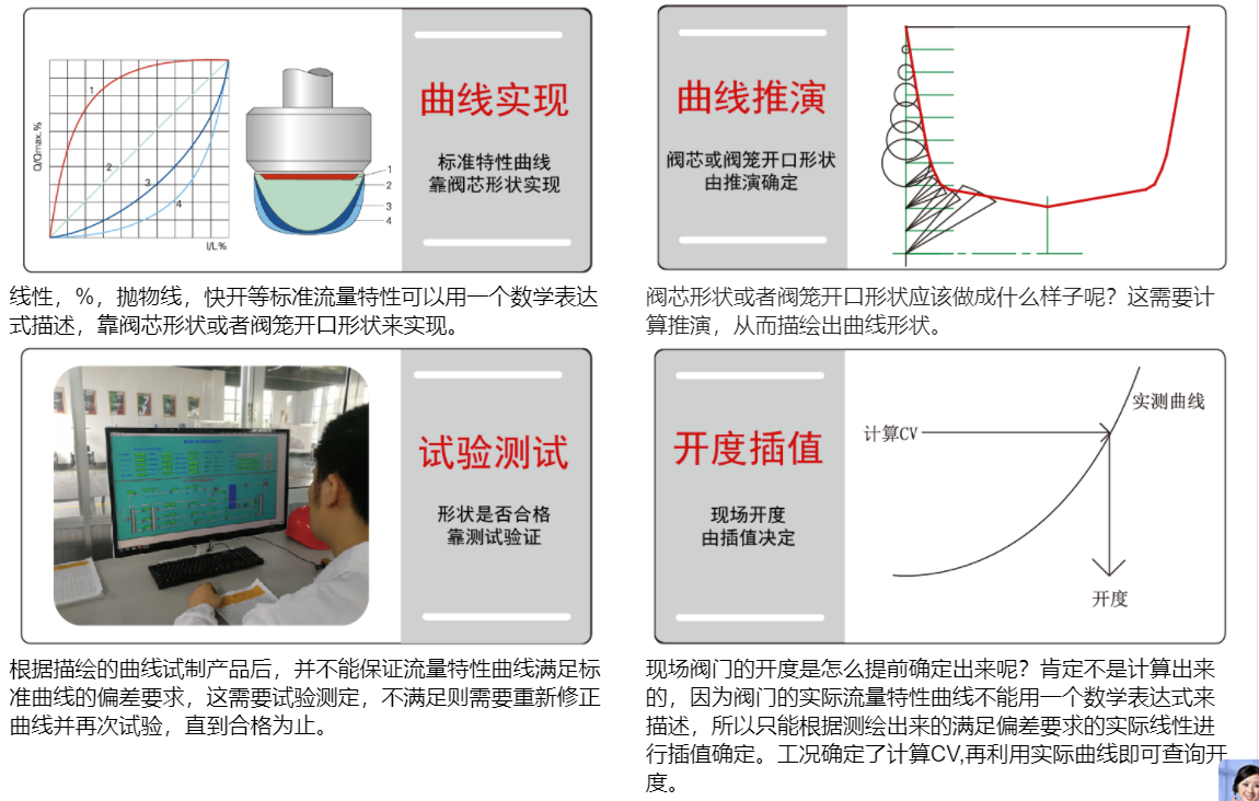 不锈钢气动套筒调节阀曲线图