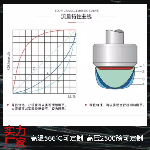 气动调节阀流量图